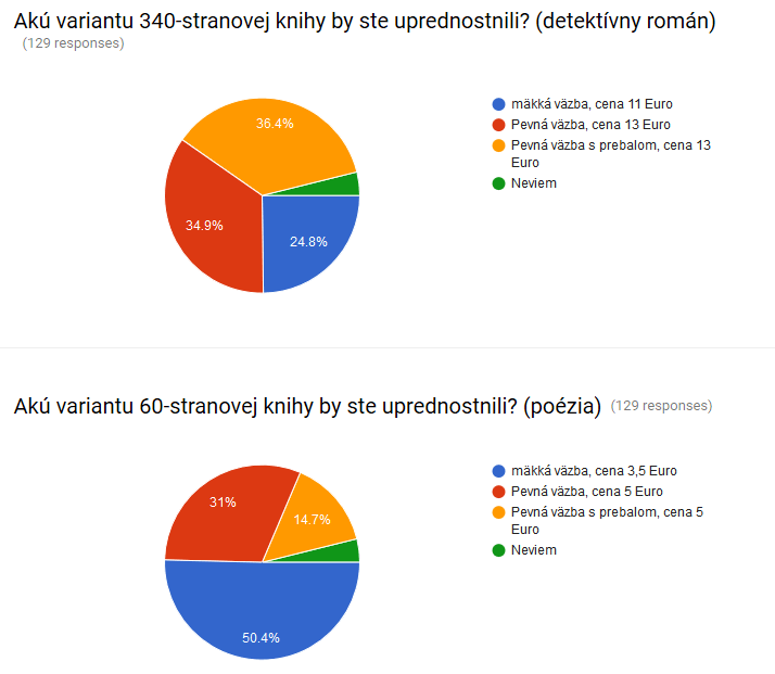 Anketa o kniznej vazbe
